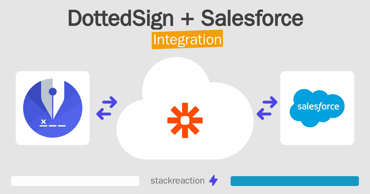 DottedSign and Salesforce Integration