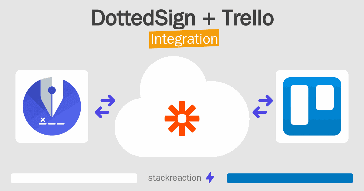 DottedSign and Trello Integration