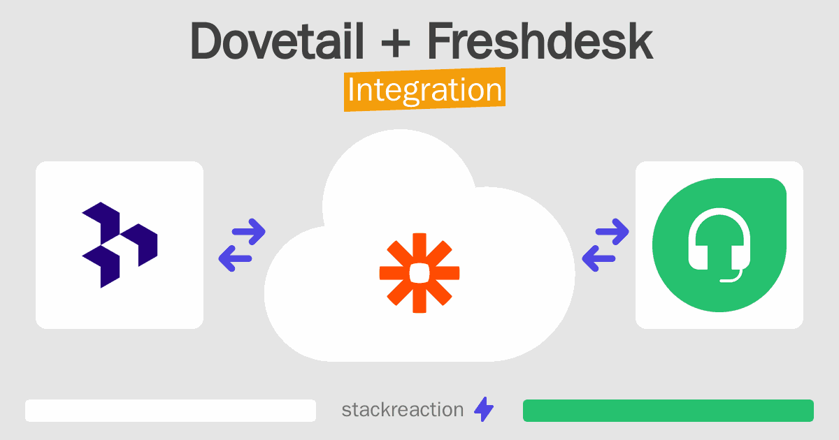 Dovetail and Freshdesk Integration