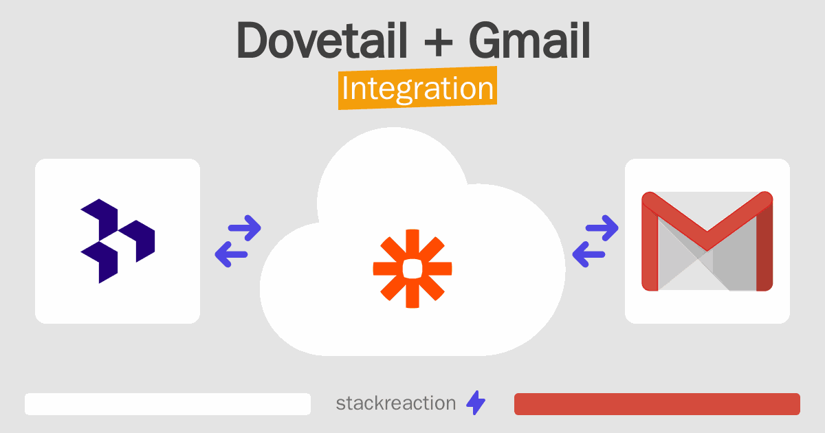 Dovetail and Gmail Integration