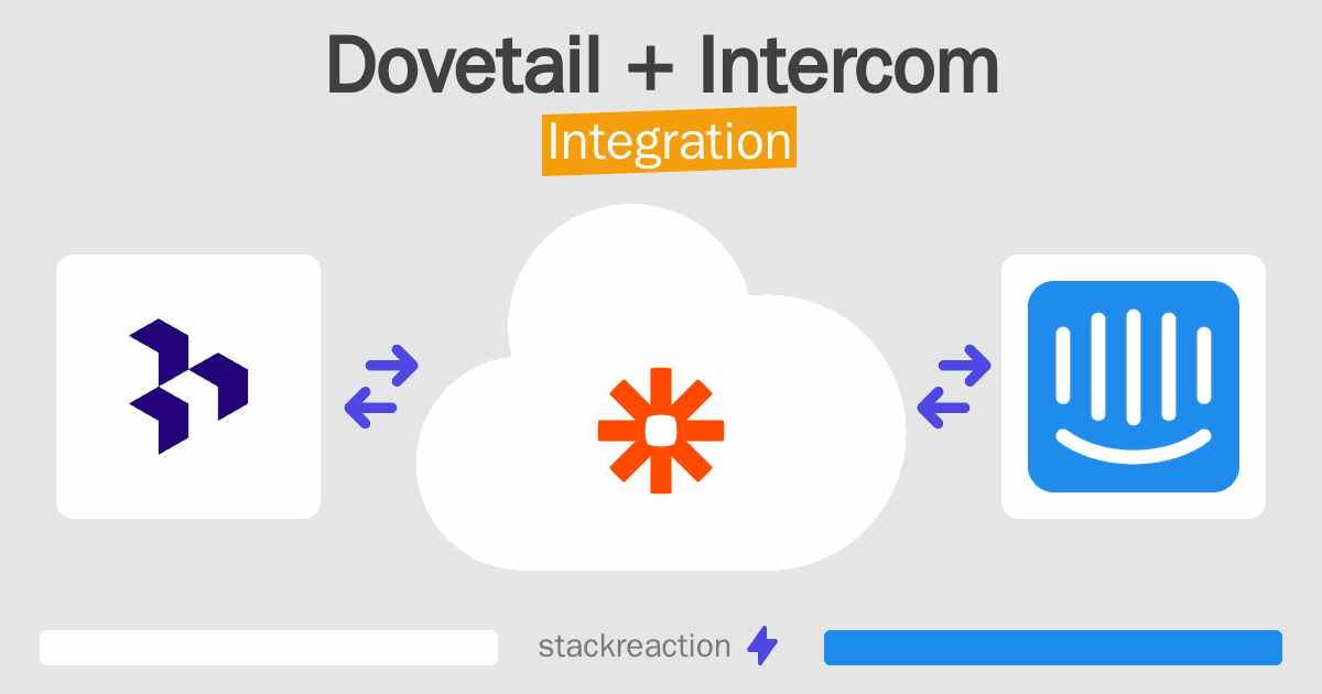 Dovetail and Intercom Integration