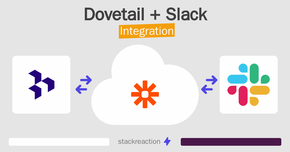 Dovetail and Slack Integration