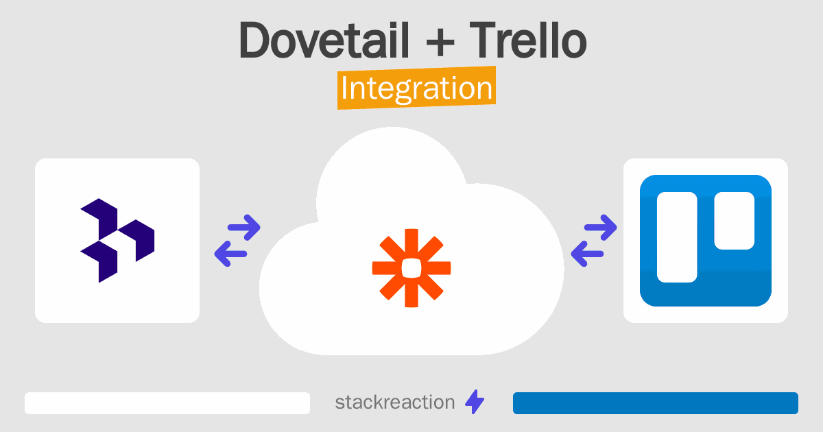 Dovetail and Trello Integration