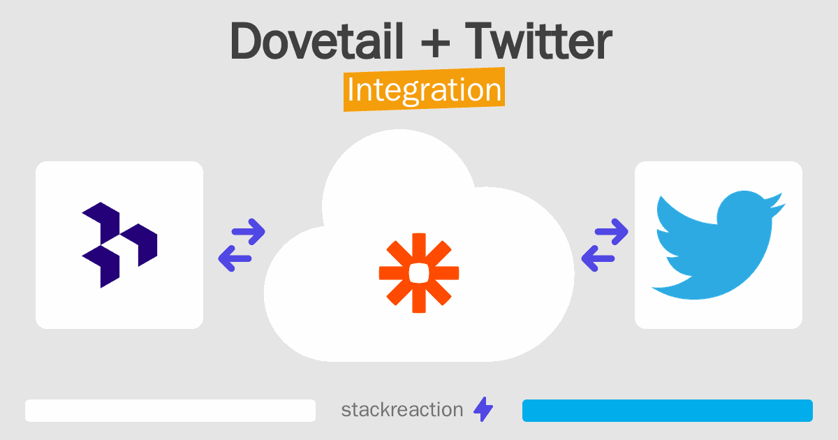 Dovetail and Twitter Integration