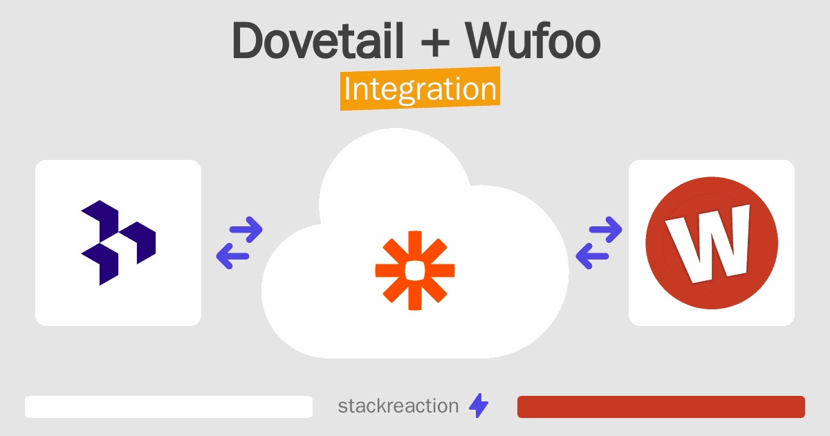 Dovetail and Wufoo Integration