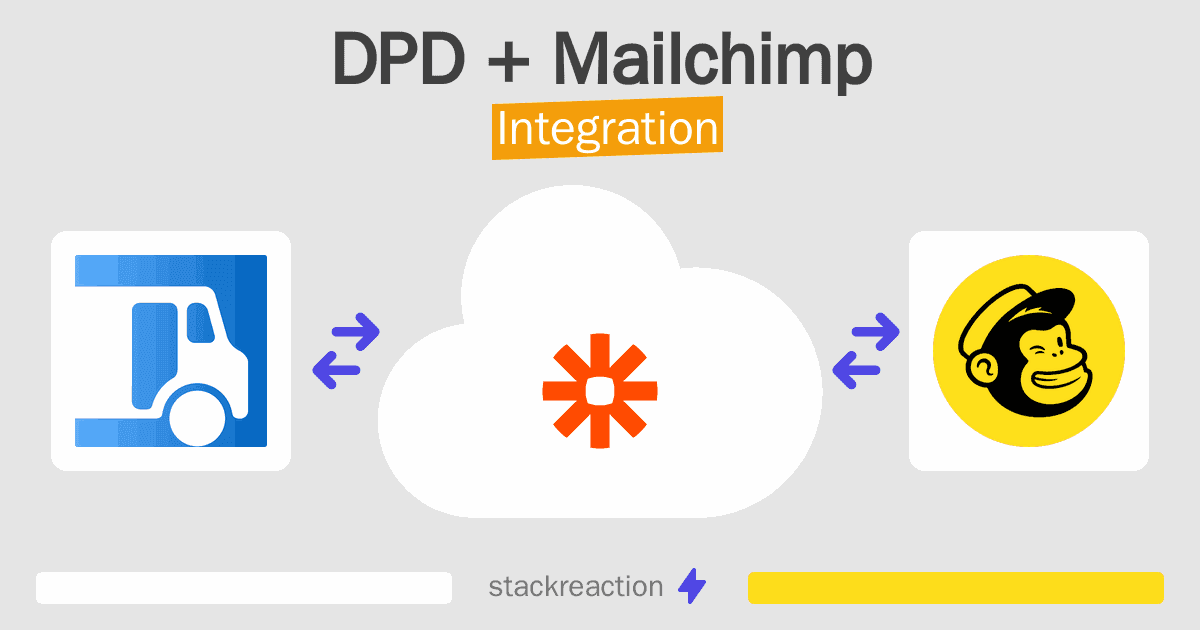 DPD and Mailchimp Integration