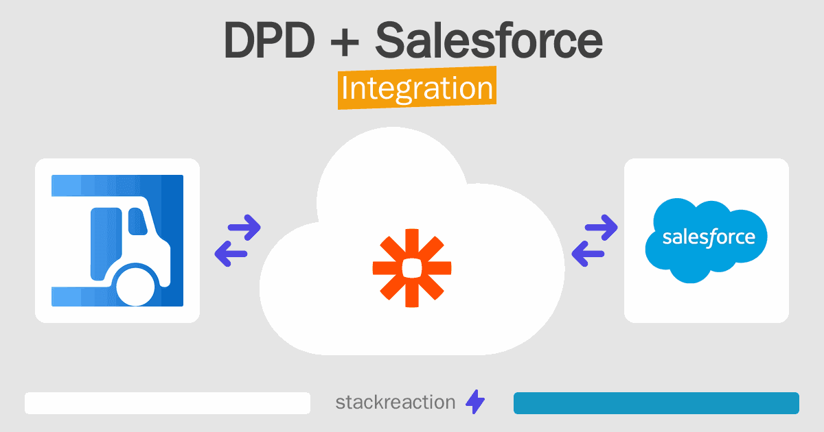 DPD and Salesforce Integration