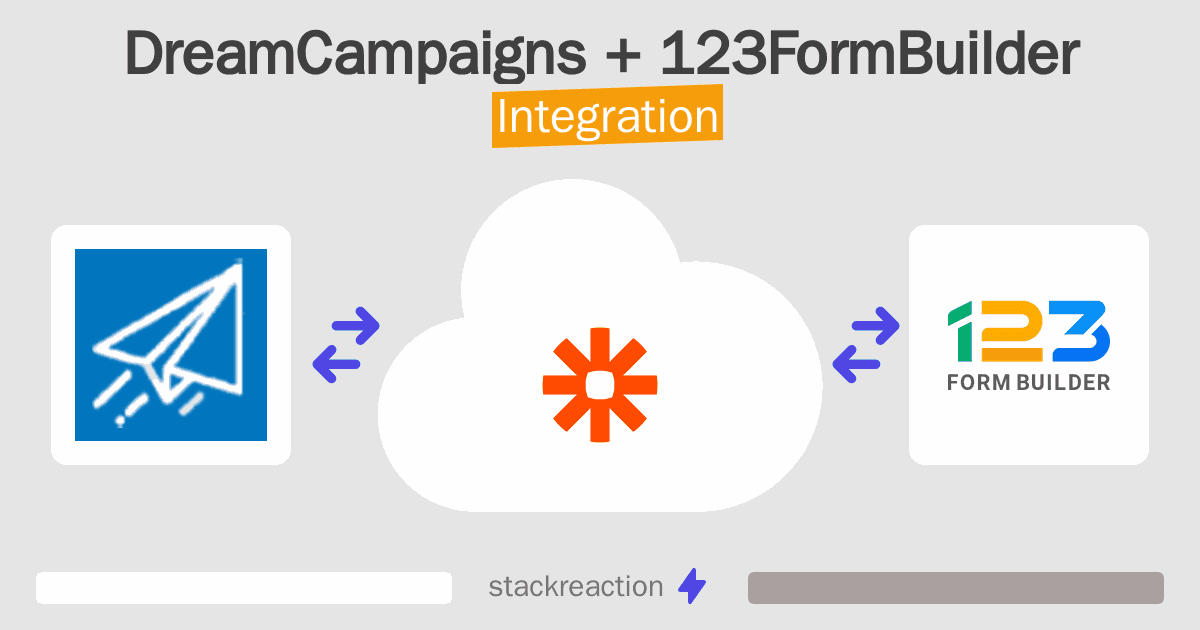 DreamCampaigns and 123FormBuilder Integration