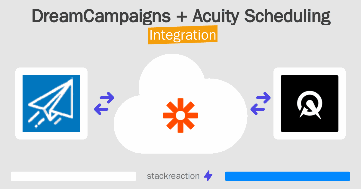 DreamCampaigns and Acuity Scheduling Integration