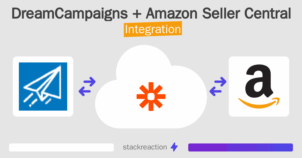 DreamCampaigns and Amazon Seller Central Integration