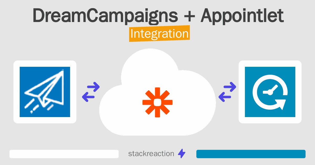 DreamCampaigns and Appointlet Integration