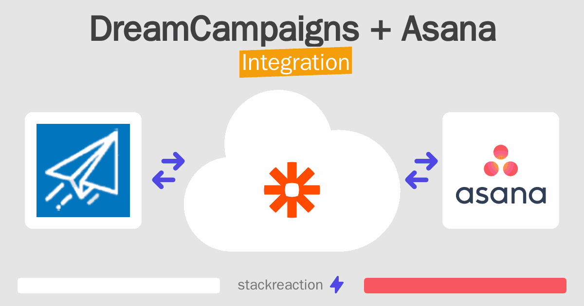 DreamCampaigns and Asana Integration