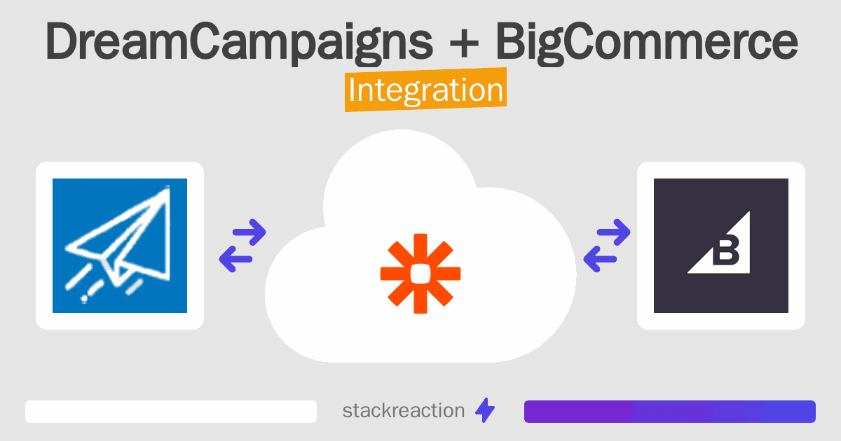 DreamCampaigns and BigCommerce Integration