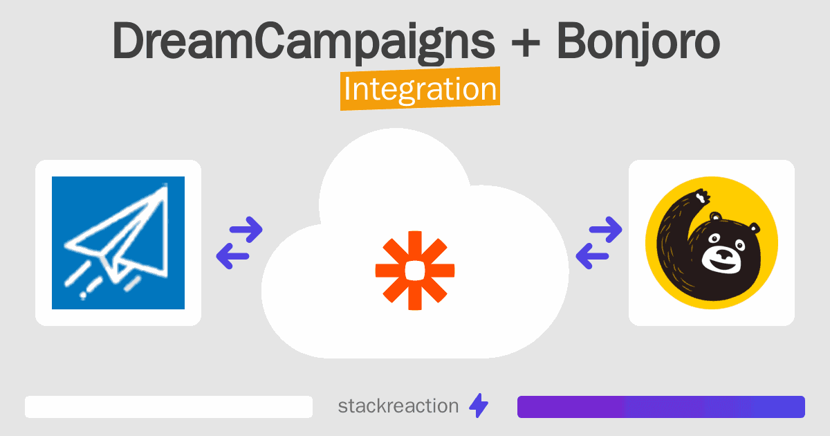 DreamCampaigns and Bonjoro Integration
