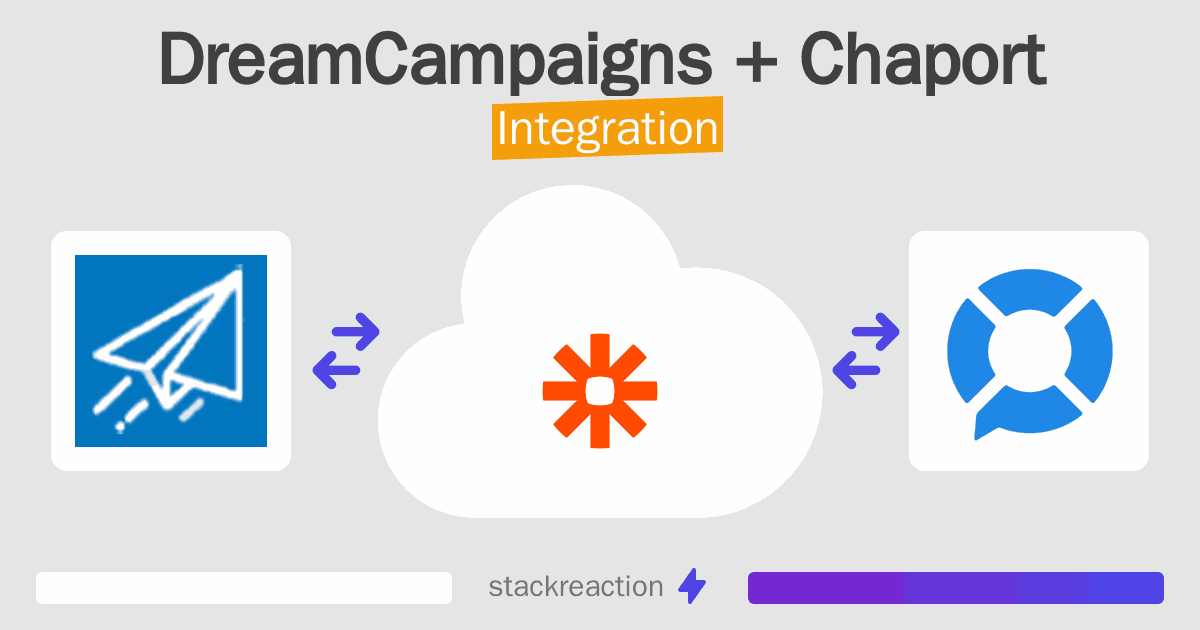 DreamCampaigns and Chaport Integration