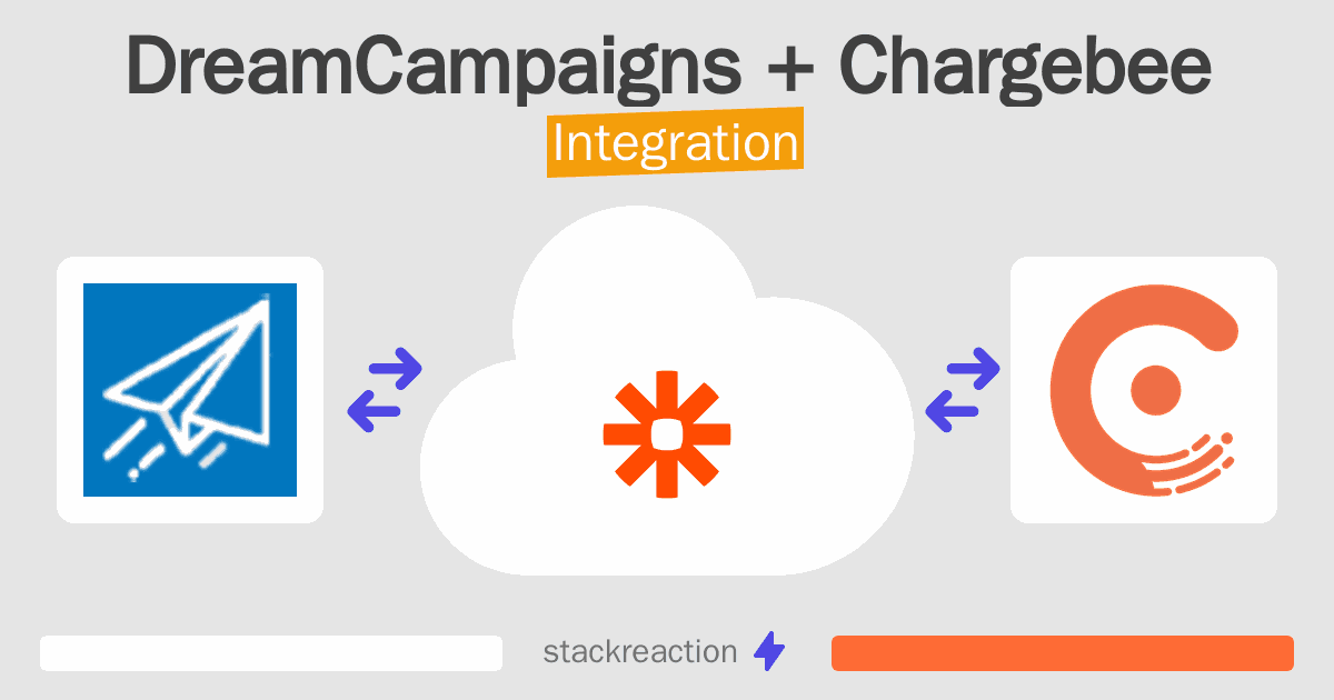 DreamCampaigns and Chargebee Integration