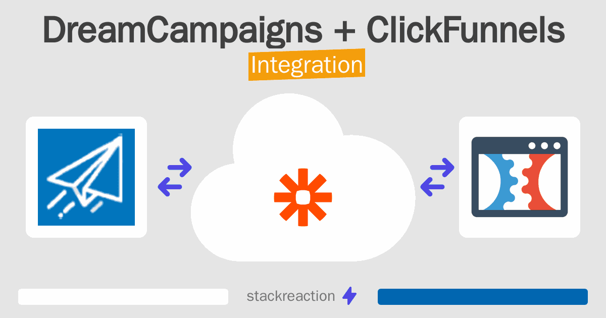 DreamCampaigns and ClickFunnels Integration