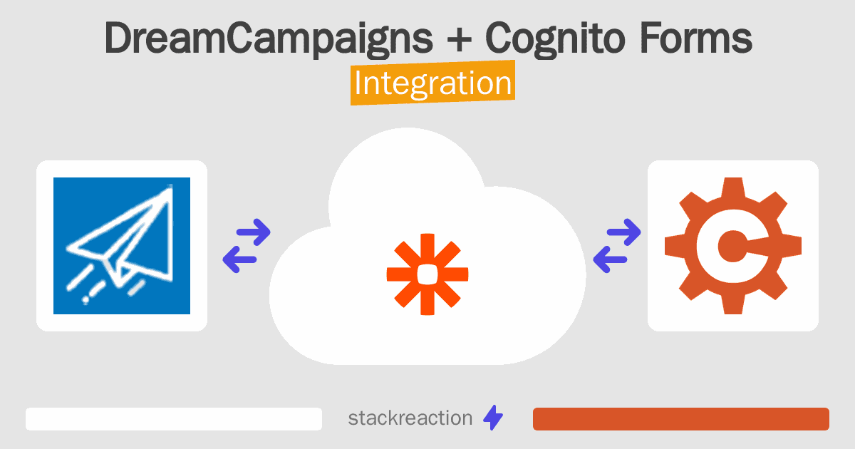 DreamCampaigns and Cognito Forms Integration