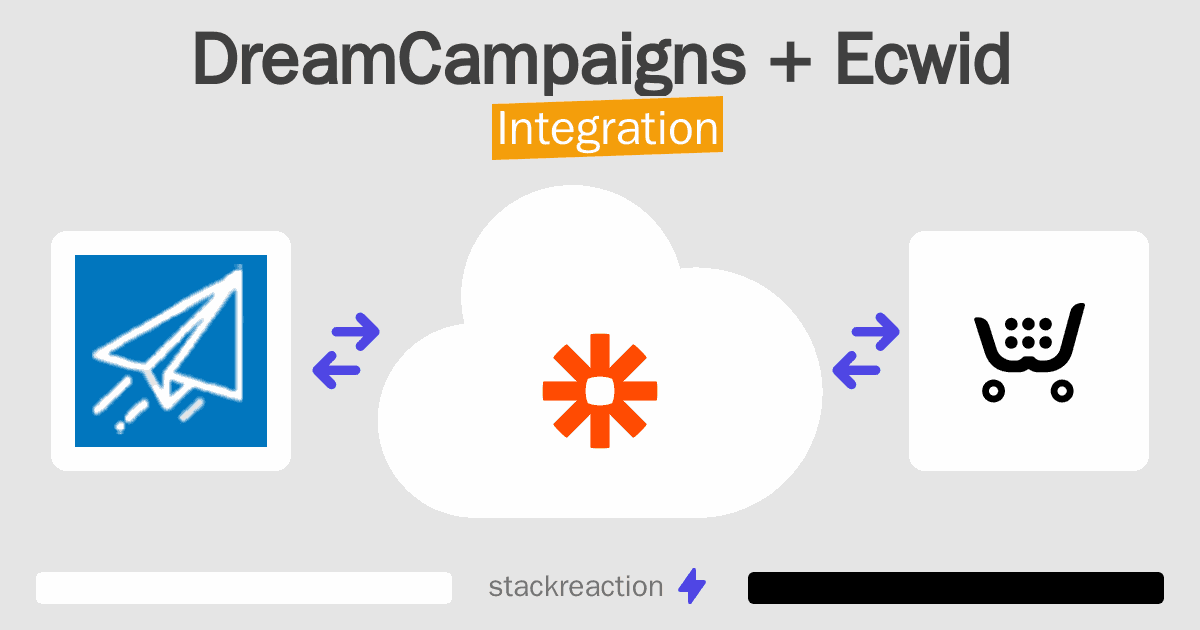DreamCampaigns and Ecwid Integration