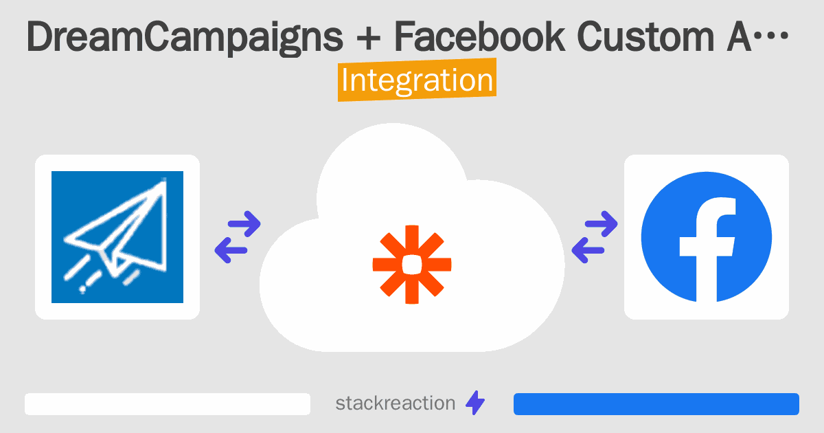 DreamCampaigns and Facebook Custom Audiences Integration