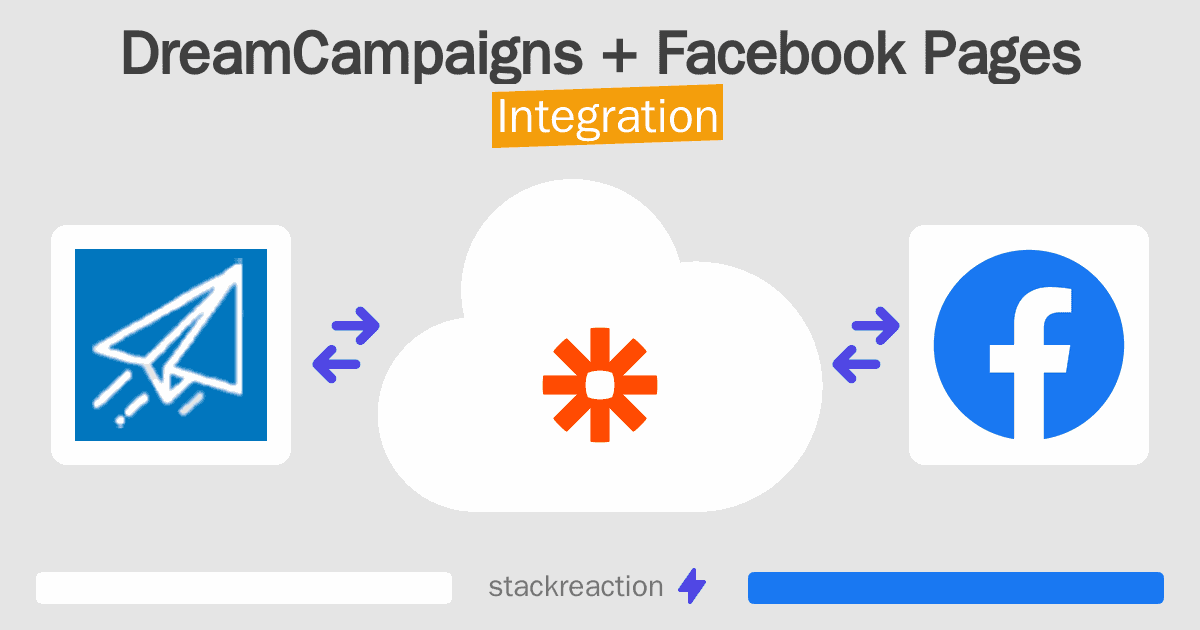 DreamCampaigns and Facebook Pages Integration