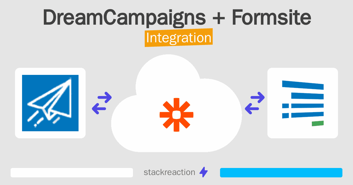 DreamCampaigns and Formsite Integration