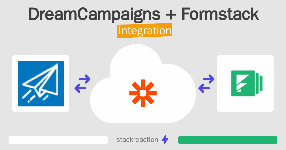 DreamCampaigns and Formstack Integration