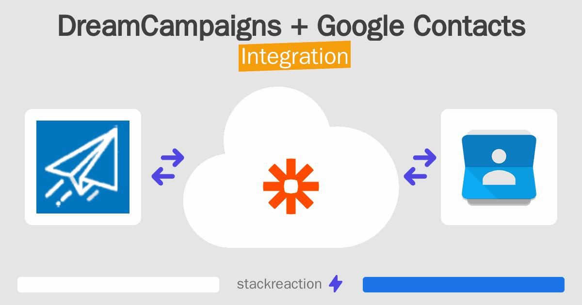 DreamCampaigns and Google Contacts Integration