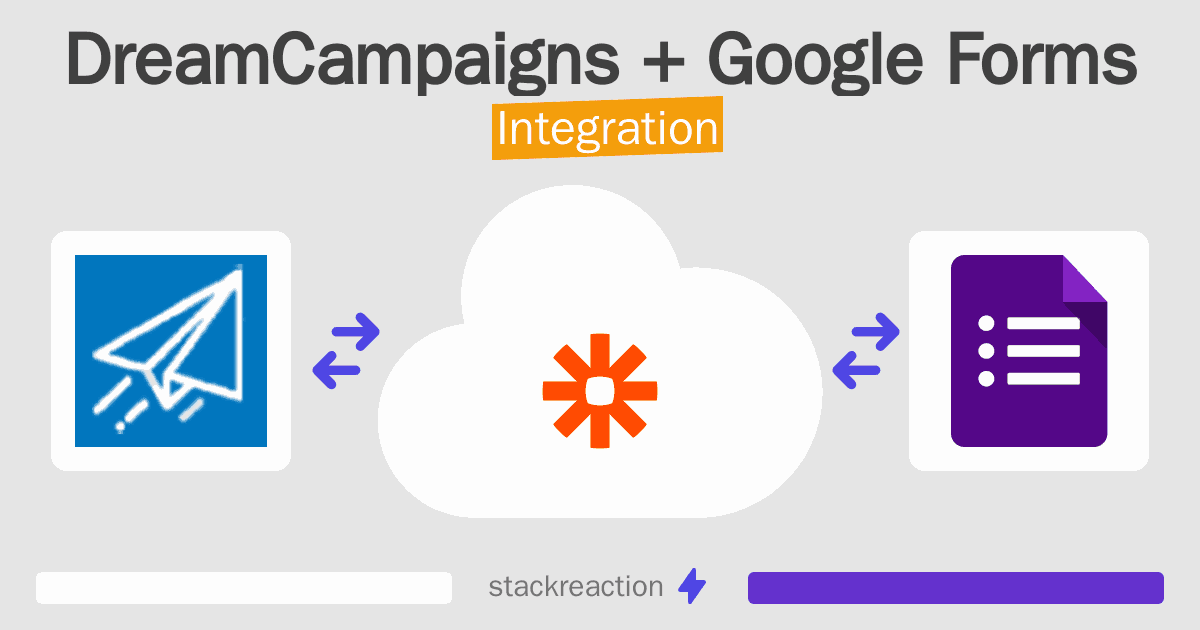DreamCampaigns and Google Forms Integration