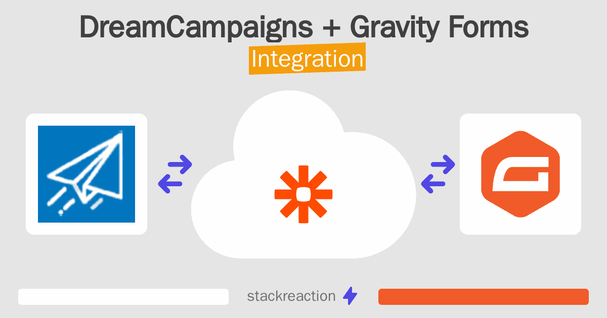 DreamCampaigns and Gravity Forms Integration