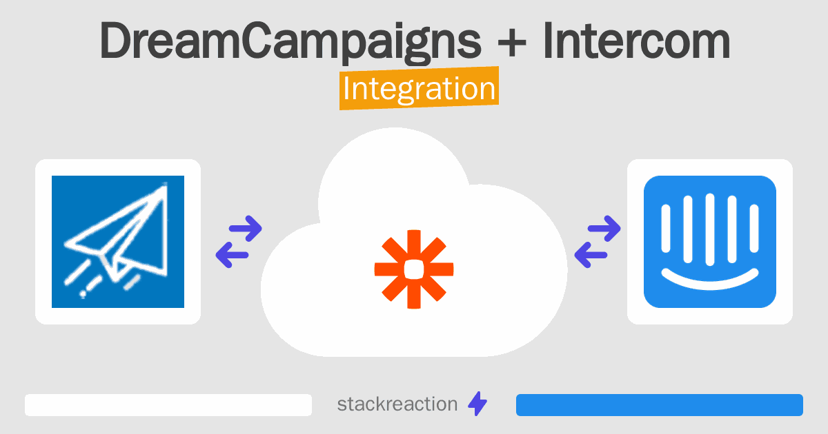 DreamCampaigns and Intercom Integration