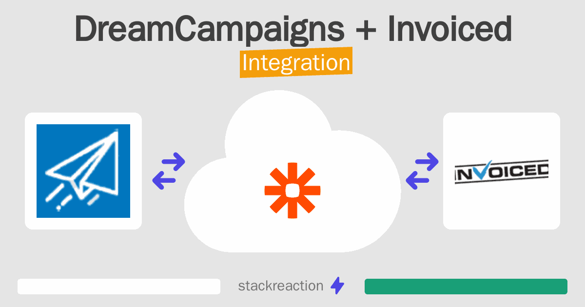 DreamCampaigns and Invoiced Integration