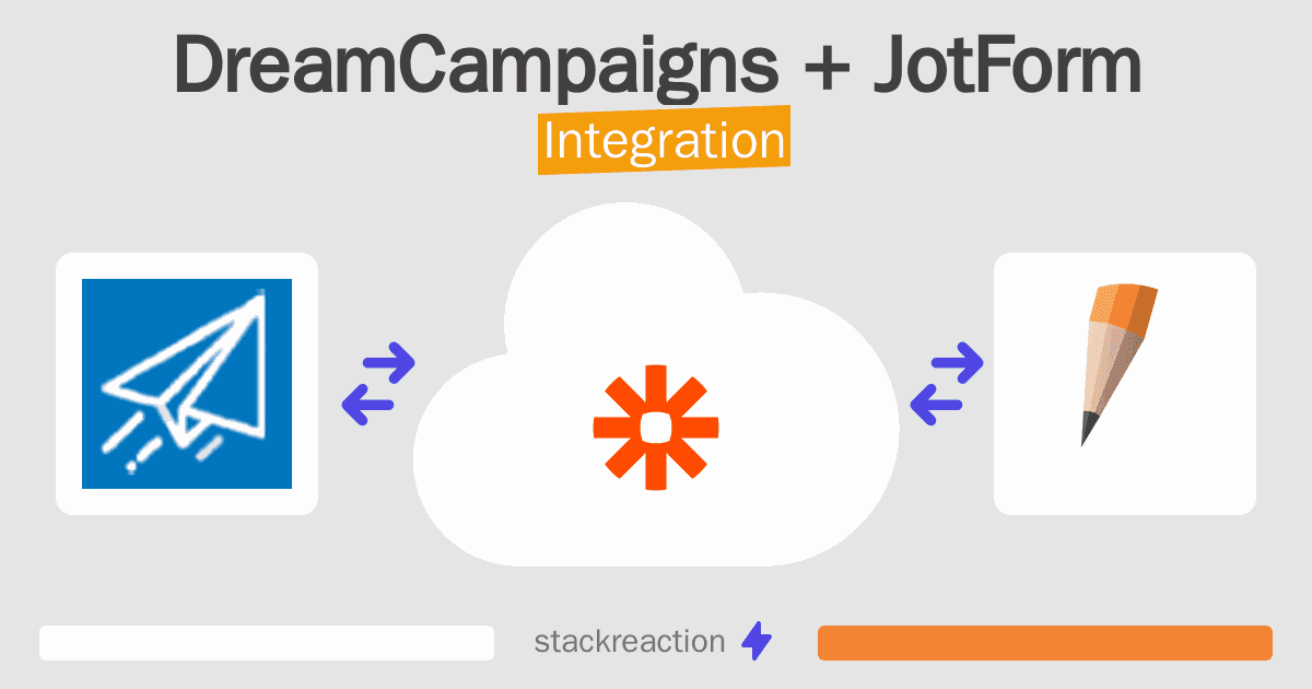 DreamCampaigns and JotForm Integration