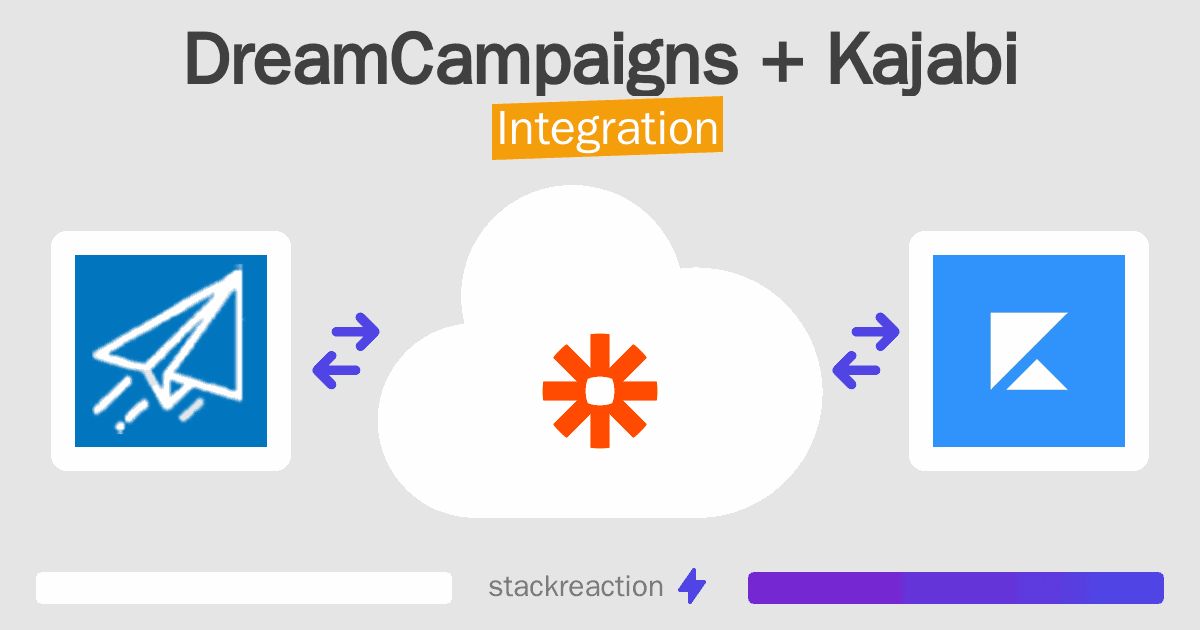 DreamCampaigns and Kajabi Integration