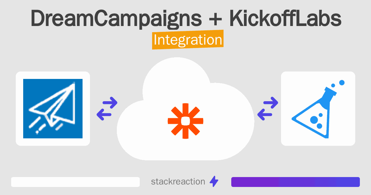 DreamCampaigns and KickoffLabs Integration