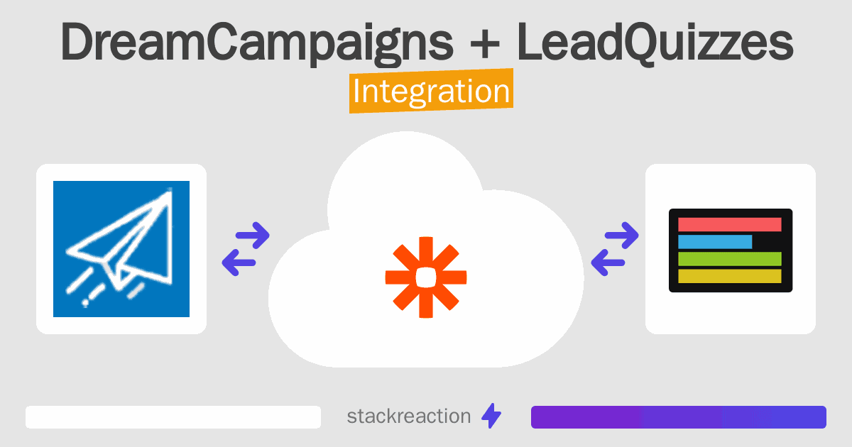 DreamCampaigns and LeadQuizzes Integration