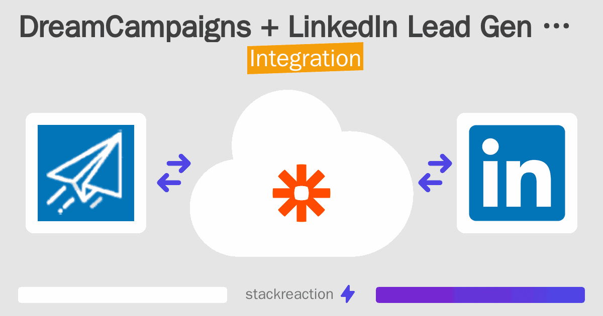 DreamCampaigns and LinkedIn Lead Gen Forms Integration