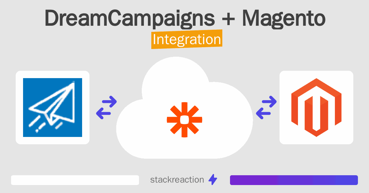 DreamCampaigns and Magento Integration