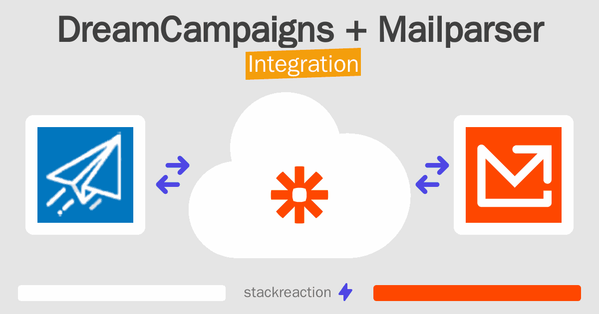 DreamCampaigns and Mailparser Integration