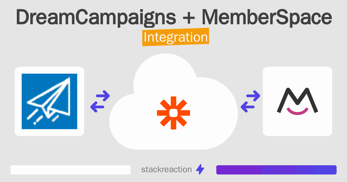 DreamCampaigns and MemberSpace Integration