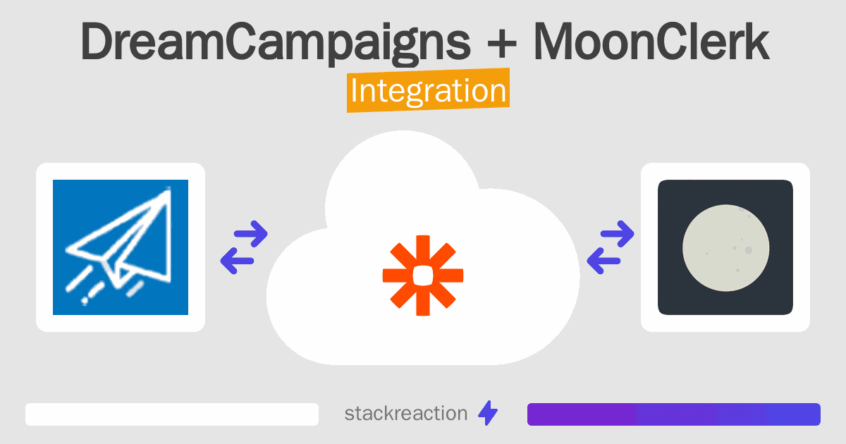 DreamCampaigns and MoonClerk Integration