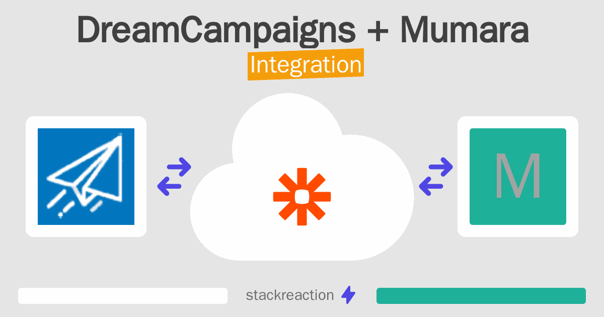 DreamCampaigns and Mumara Integration