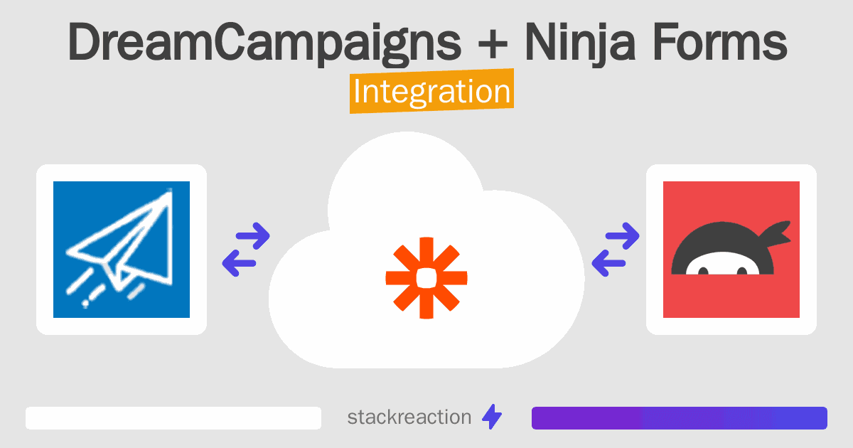 DreamCampaigns and Ninja Forms Integration
