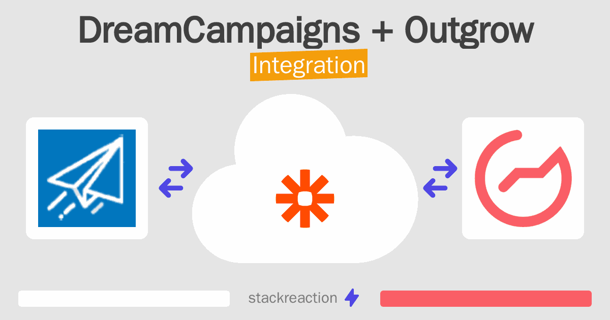 DreamCampaigns and Outgrow Integration