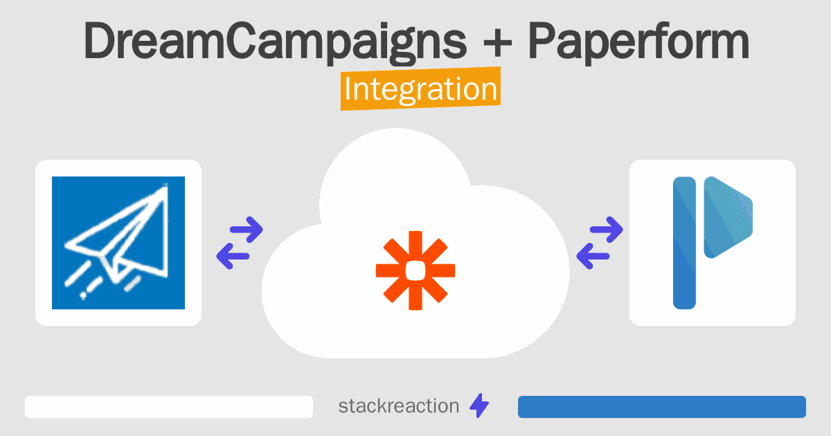 DreamCampaigns and Paperform Integration