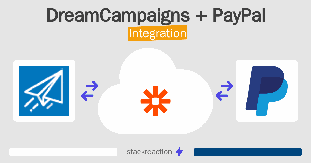 DreamCampaigns and PayPal Integration