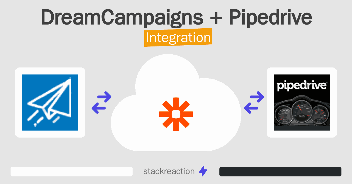 DreamCampaigns and Pipedrive Integration