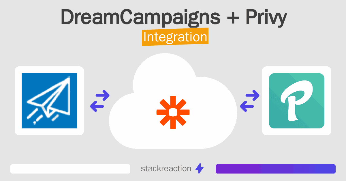DreamCampaigns and Privy Integration