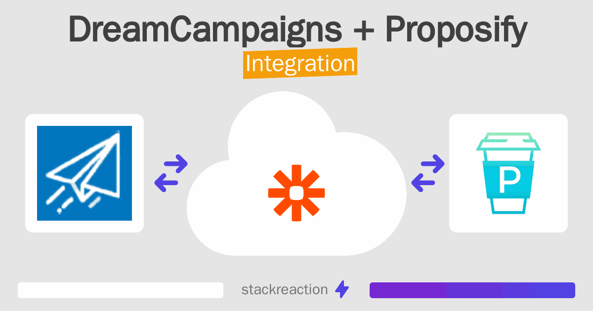 DreamCampaigns and Proposify Integration