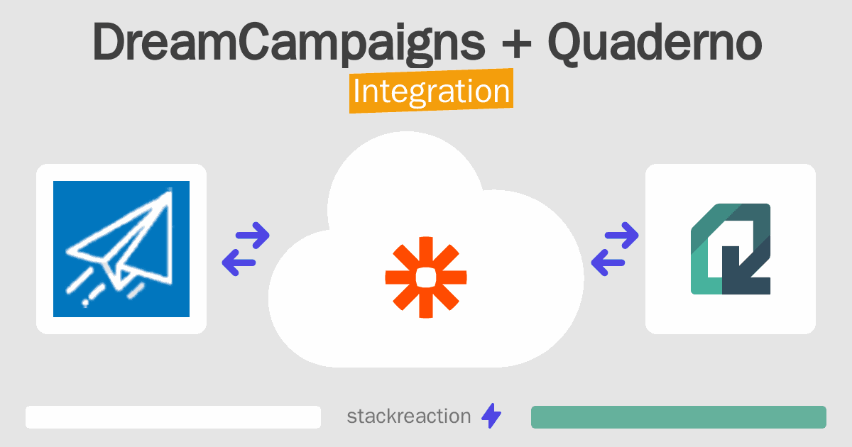 DreamCampaigns and Quaderno Integration
